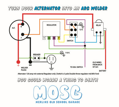 Arc Welder Zip-Up Hoodie